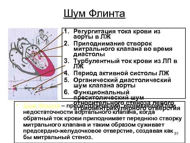 Шум Флинта 1. Регургитация тока крови из аорты в ЛЖ 2. Приподнимание створок митрального