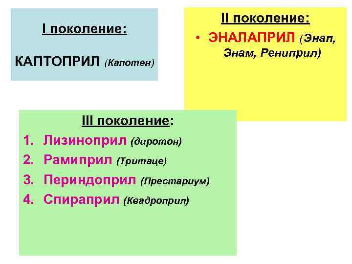 I поколение: II поколение: • ЭНАЛАПРИЛ (Энап, КАПТОПРИЛ (Капотен) 1. 2. 3. 4. III