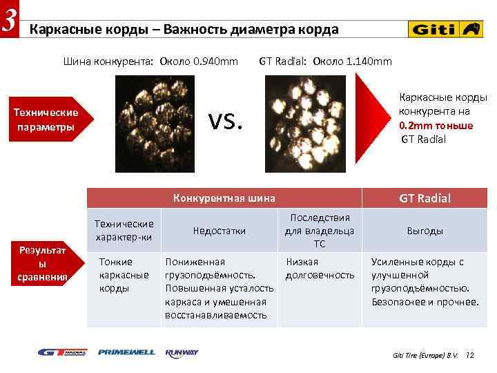 3 Каркасные корды – Важность диаметра корда Шина конкурента: Около 0. 940 mm GT