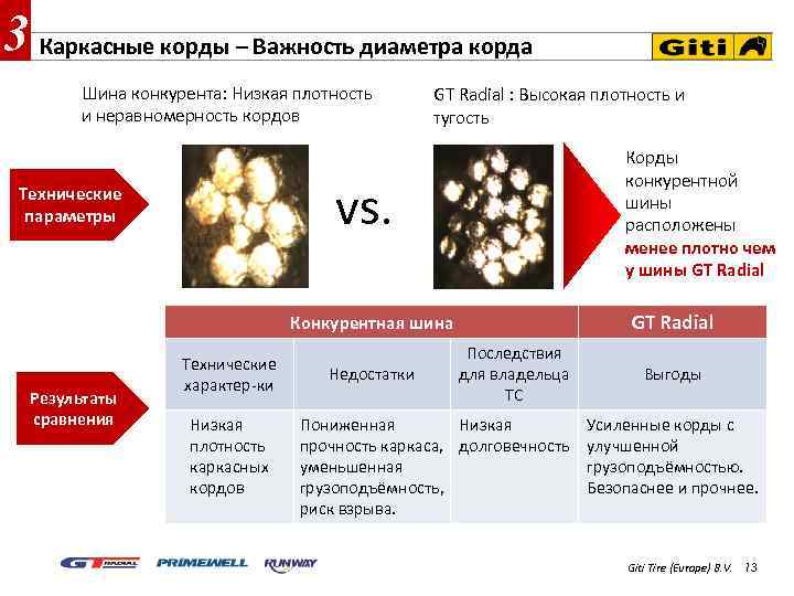 3 Каркасные корды – Важность диаметра корда Шина конкурента: Низкая плотность и неравномерность кордов