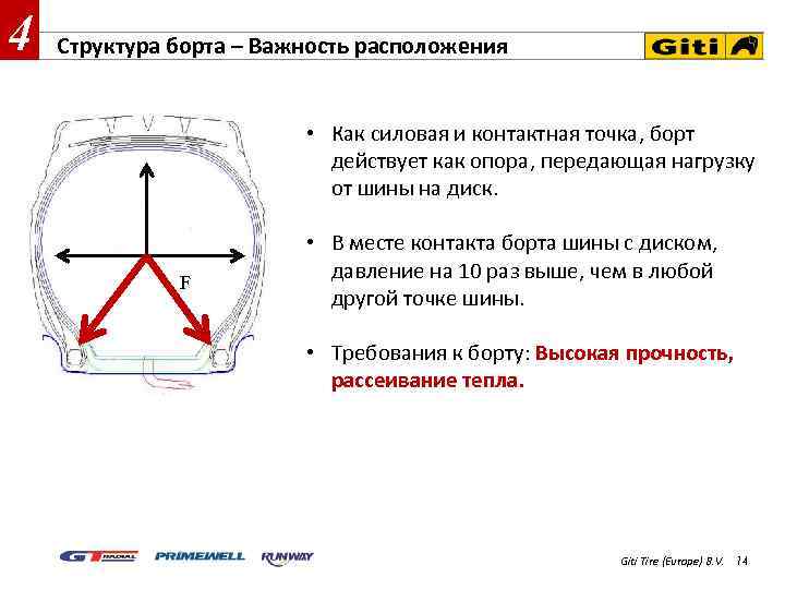 4 Структура борта – Важность расположения • Как силовая и контактная точка, борт действует