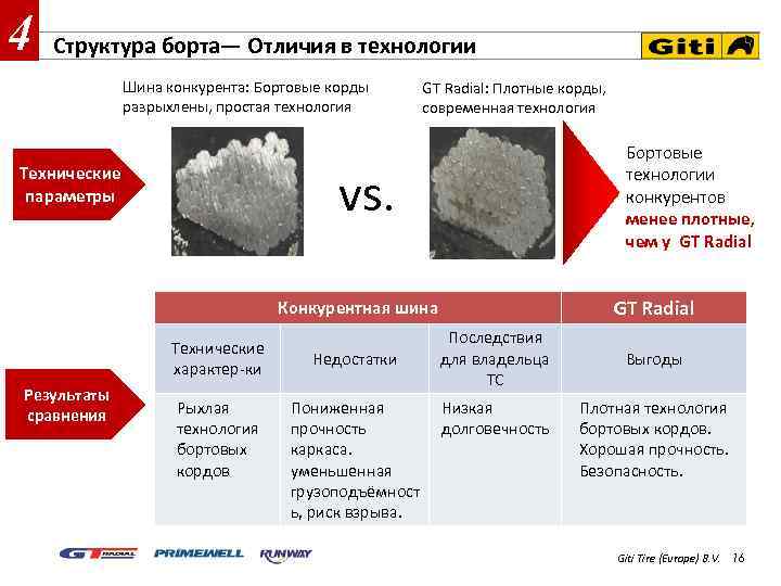 4 Структура борта— Отличия в технологии Шина конкурента: Бортовые корды разрыхлены, простая технология GT