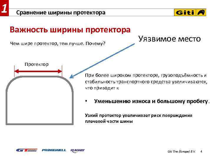 1 Сравнение ширины протектора Важность ширины протектора Чем шире протектор, тем лучше. Почему? Уязвимое