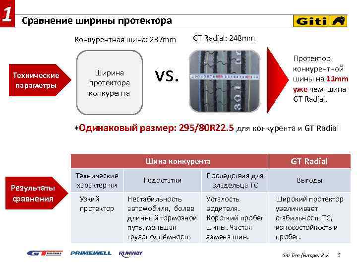 1 Сравнение ширины протектора Конкурентная шина: 237 mm Технические параметры Ширина протектора конкурента GT