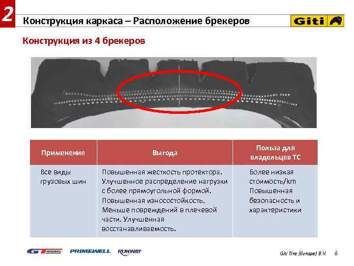 2 Конструкция каркаса – Расположение брекеров Конструкция из 4 брекеров Применение Выгода Все виды