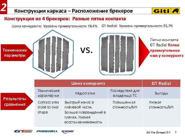 2 Конструкция каркаса – Расположение брекеров Конструкция из 4 брекеров: Разные пятна контакта Шина