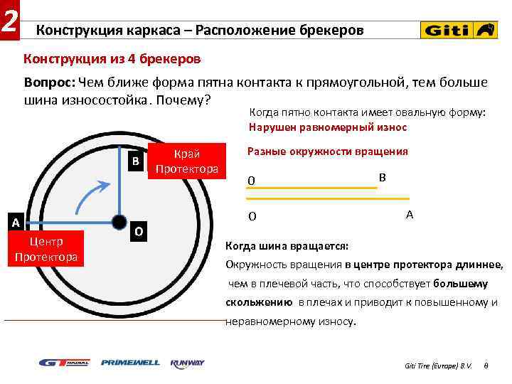 2 Конструкция каркаса – Расположение брекеров Конструкция из 4 брекеров Вопрос: Чем ближе форма