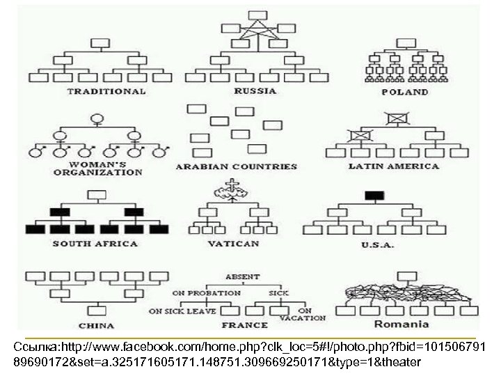 Ссылка: http: //www. facebook. com/home. php? clk_loc=5#!/photo. php? fbid=101506791 89690172&set=a. 325171605171. 148751. 309669250171&type=1&theater 