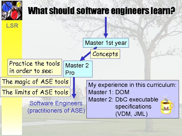 What should software engineers learn? LSR Master 1 st year Concepts Practice the tools