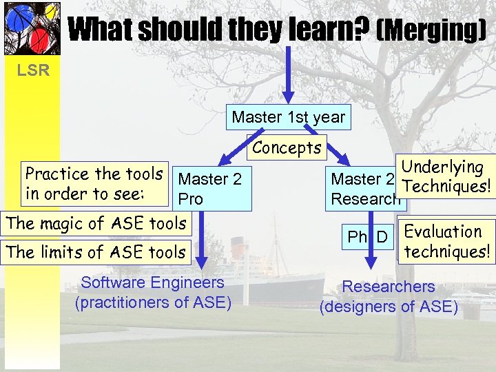 What should they learn? (Merging) LSR Master 1 st year Concepts Practice the tools