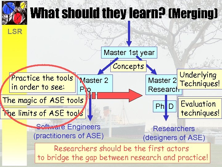 What should they learn? (Merging) LSR Master 1 st year Concepts Practice the tools