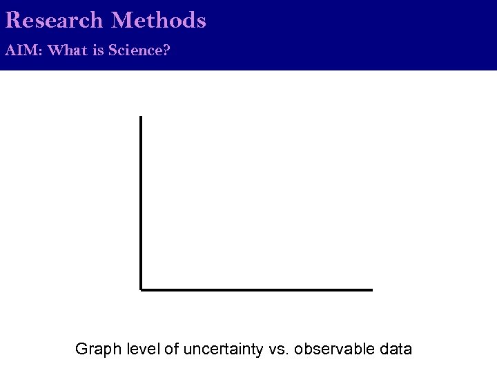 Research Methods AIM: What is Science? Graph level of uncertainty vs. observable data 