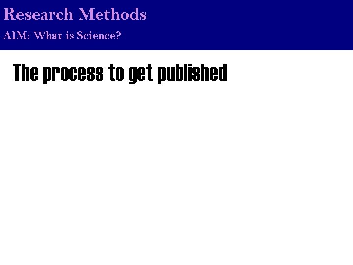 Research Methods AIM: What is Science? The process to get published 