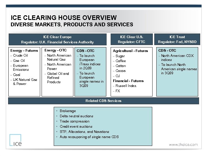 ICE CLEARING HOUSE OVERVIEW DIVERSE MARKETS, PRODUCTS AND SERVICES ICE Clear Europe Regulator: U.