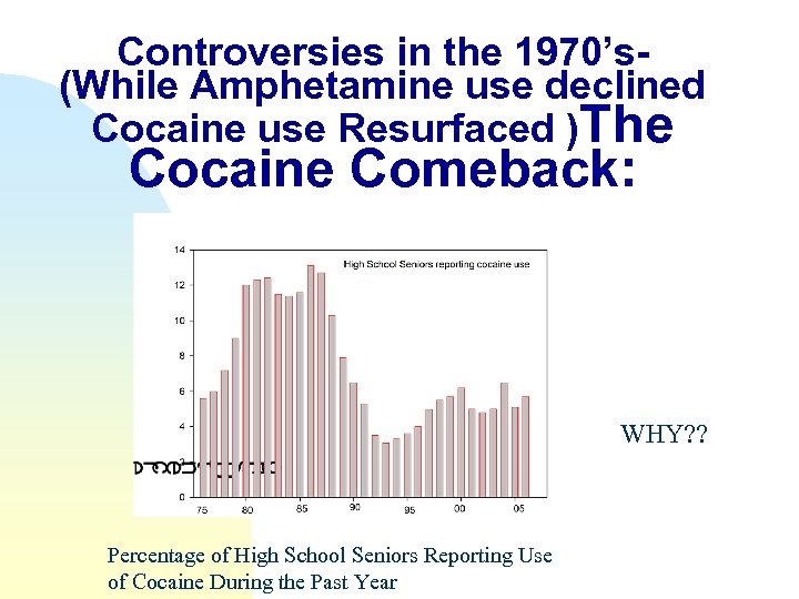 Controversies in the 1970’s(While Amphetamine use declined Cocaine use Resurfaced )The Cocaine Comeback: WHY?
