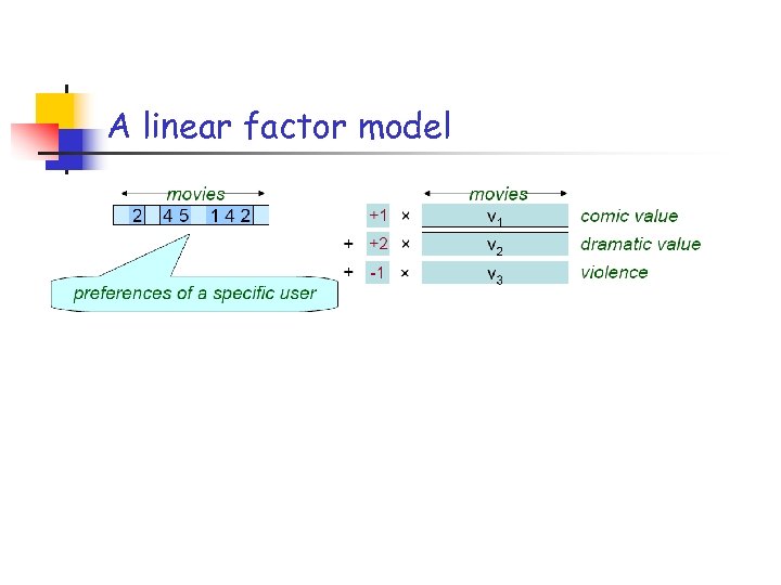 A linear factor model 