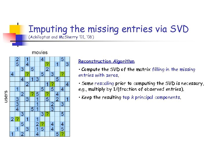 Imputing the missing entries via SVD (Achlioptas and Mc. Sherry ’ 01, ’ 06)