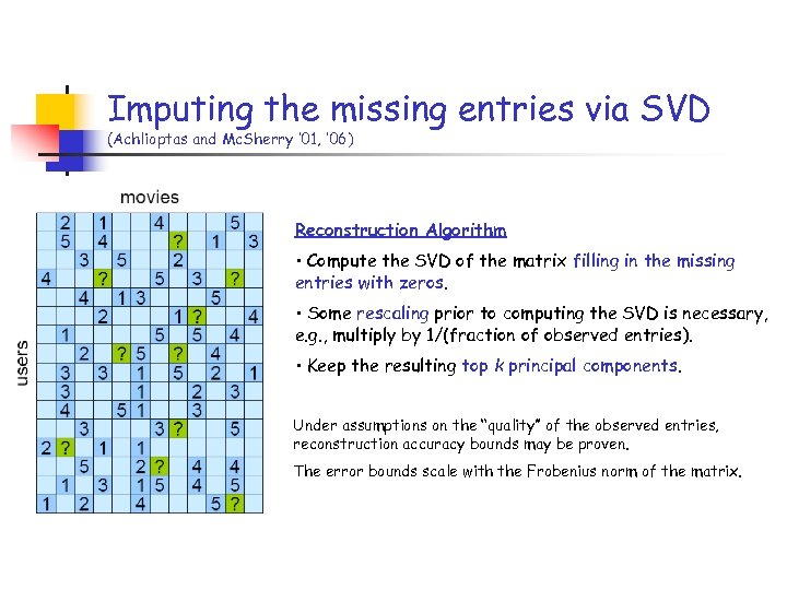 Imputing the missing entries via SVD (Achlioptas and Mc. Sherry ’ 01, ’ 06)