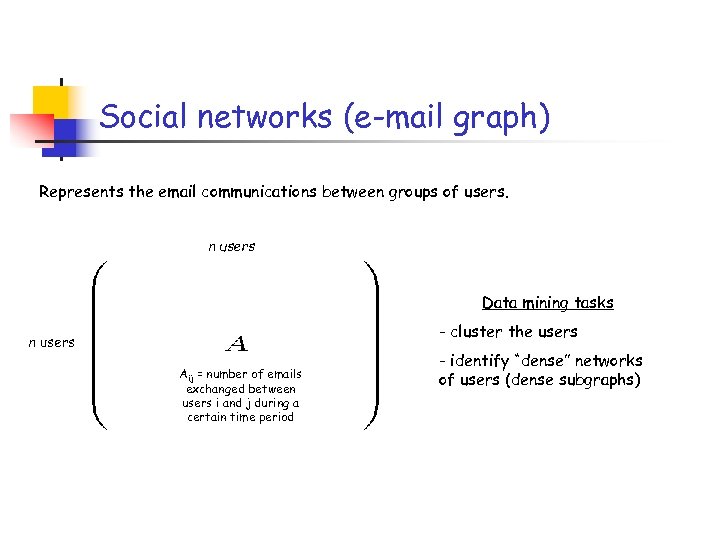 Social networks (e-mail graph) Represents the email communications between groups of users. n users