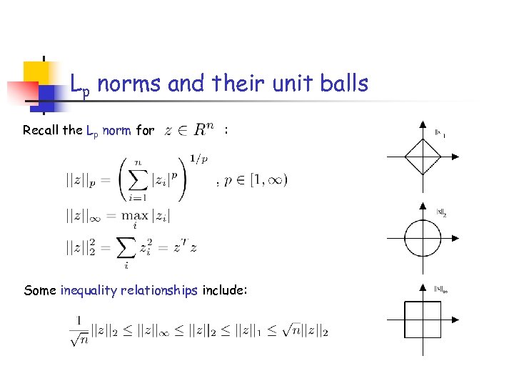 Lp norms and their unit balls Recall the Lp norm for : Some inequality