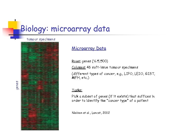 Biology: microarray data tumour specimens Microarray Data Rows: genes (¼ 5, 500) Columns: 46