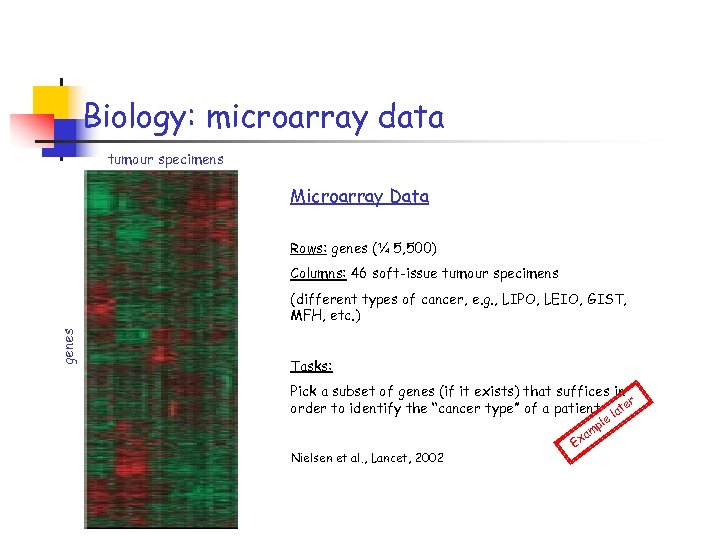 Biology: microarray data tumour specimens Microarray Data Rows: genes (¼ 5, 500) Columns: 46