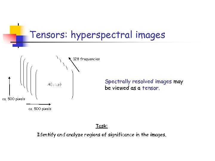 Tensors: hyperspectral images 128 frequencies Spectrally resolved images may be viewed as a tensor.