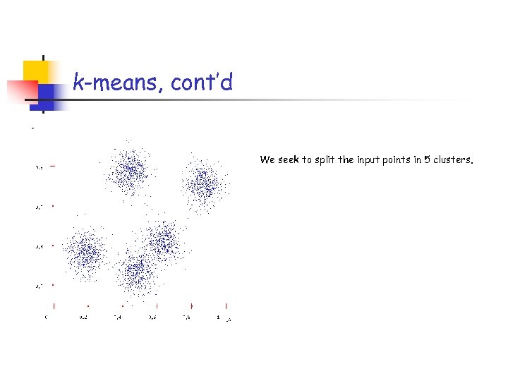 k-means, cont’d We seek to split the input points in 5 clusters. 