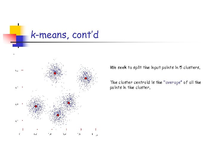 k-means, cont’d We seek to split the input points in 5 clusters. The cluster