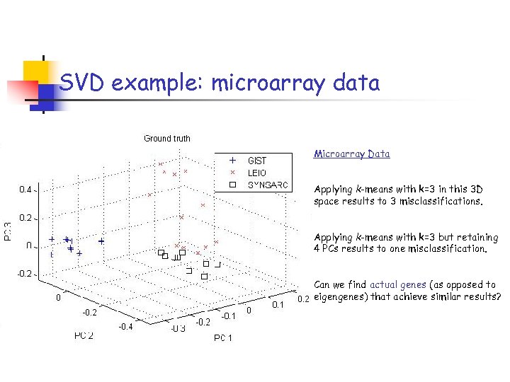 SVD example: microarray data Microarray Data Applying k-means with k=3 in this 3 D