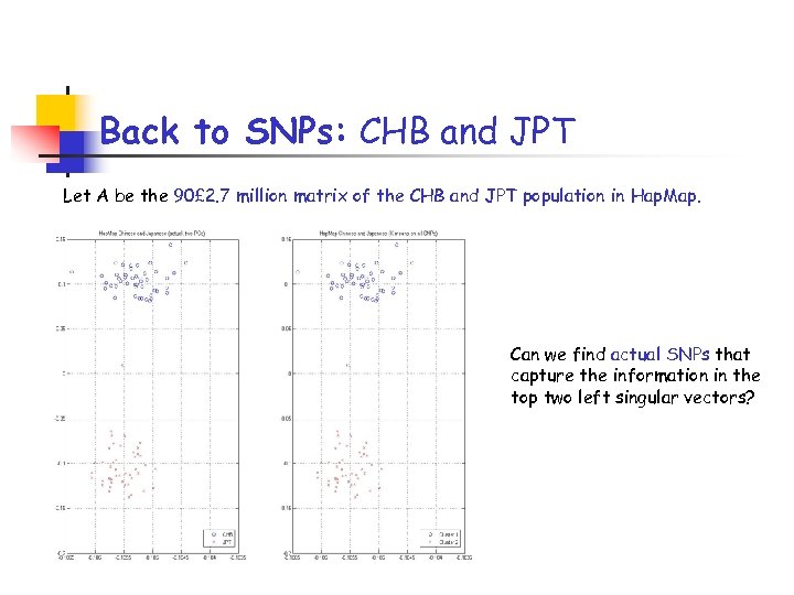 Back to SNPs: CHB and JPT Let A be the 90£ 2. 7 million