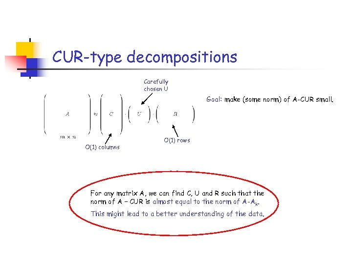 CUR-type decompositions Carefully chosen U Goal: make (some norm) of A-CUR small. O(1) columns