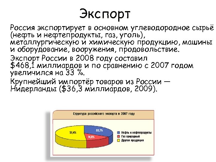 Экспорт Россия экспортирует в основном углеводородное сырьё (нефть и нефтепродукты, газ, уголь), металлургическую и