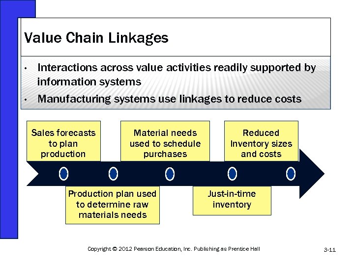 Value Chain Linkages • • Interactions across value activities readily supported by information systems