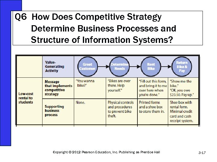 Q 6 How Does Competitive Strategy Determine Business Processes and Structure of Information Systems?