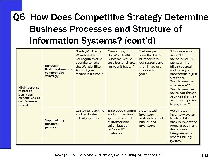 Q 6 How Does Competitive Strategy Determine Business Processes and Structure of Information Systems?