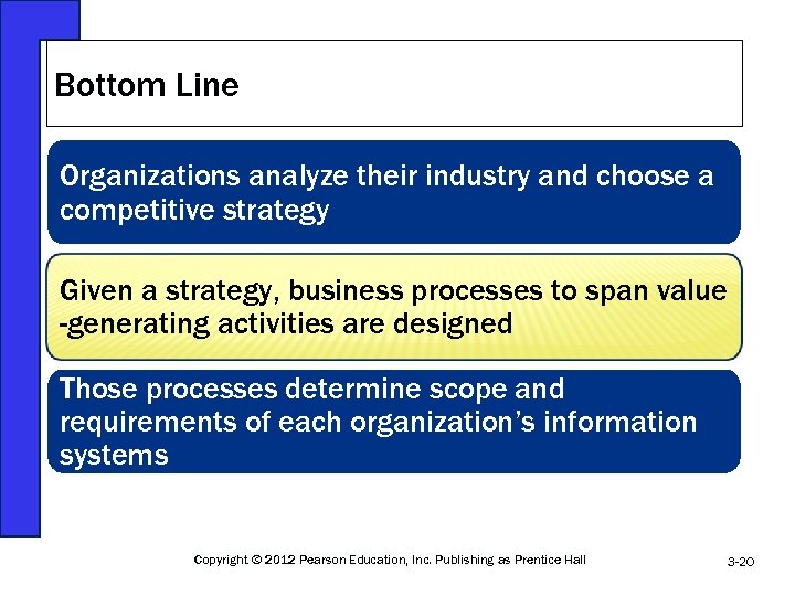 Bottom Line Organizations analyze their industry and choose a competitive strategy Given a strategy,