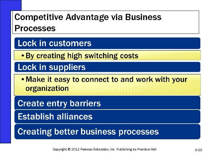 Competitive Advantage via Business Processes Copyright © 2012 Pearson Education, Inc. Publishing as Prentice