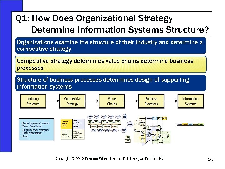 Q 1: How Does Organizational Strategy Determine Information Systems Structure? Organizations examine the structure