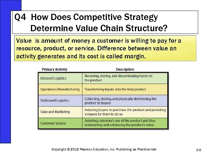 Q 4 How Does Competitive Strategy Determine Value Chain Structure? Value is amount of