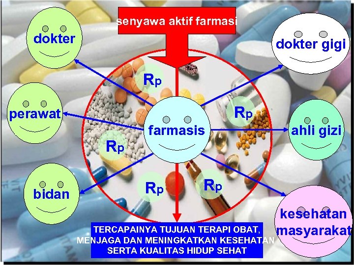 senyawa aktif farmasi dokter gigi Rp Rp perawat Rp bidan farmasis Rp ahli gizi