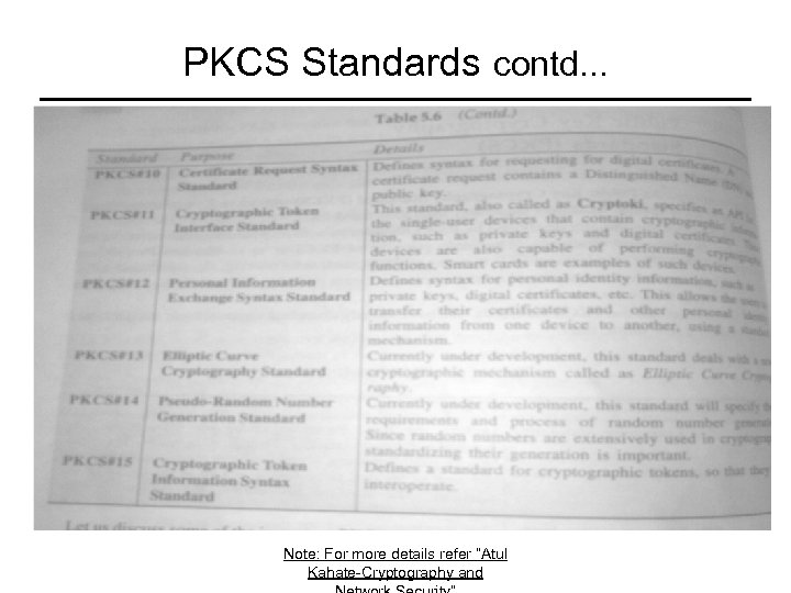 PKCS Standards contd. . . Note: For more details refer “Atul Kahate-Cryptography and 