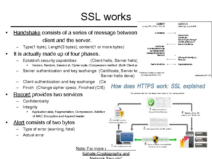 SSL works • Handshake consists of a series of message between the client and