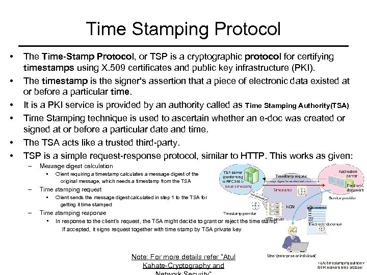 Time Stamping Protocol • • • The Time-Stamp Protocol, or TSP is a cryptographic
