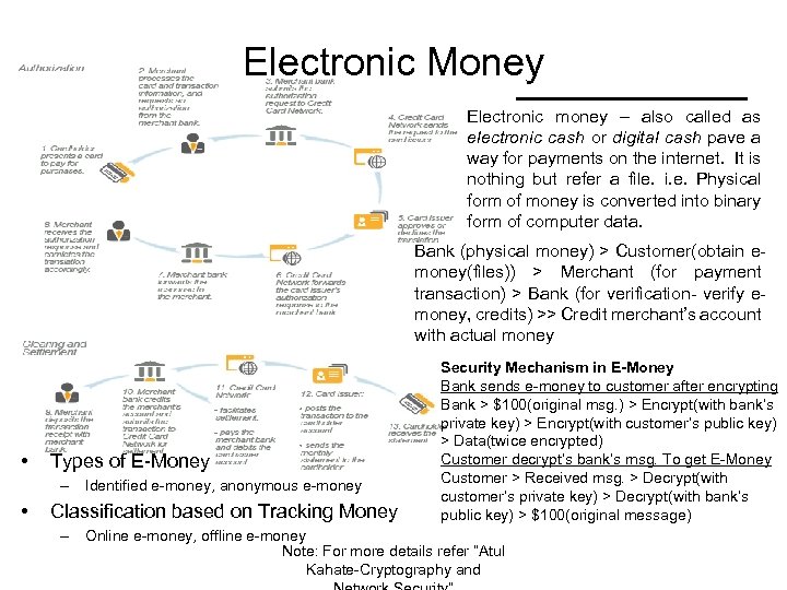 Electronic Money Electronic money – also called as electronic cash or digital cash pave
