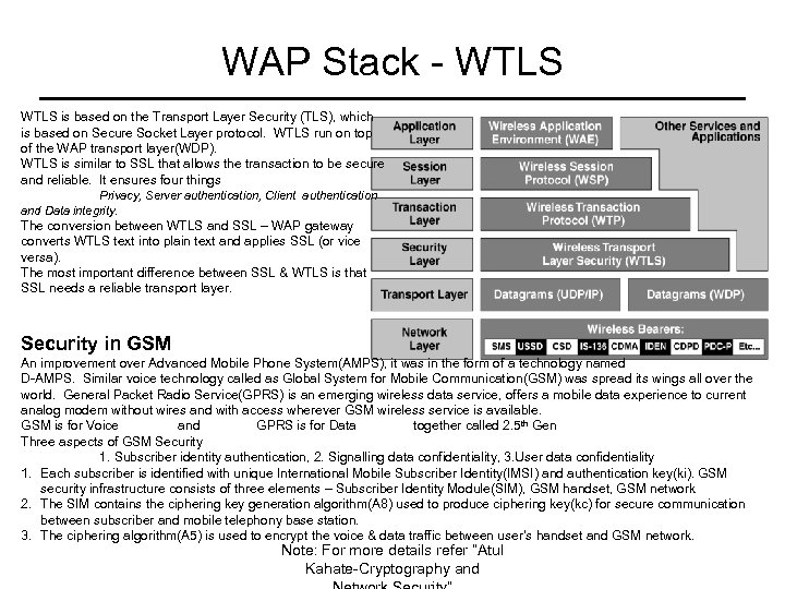 WAP Stack - WTLS is based on the Transport Layer Security (TLS), which is