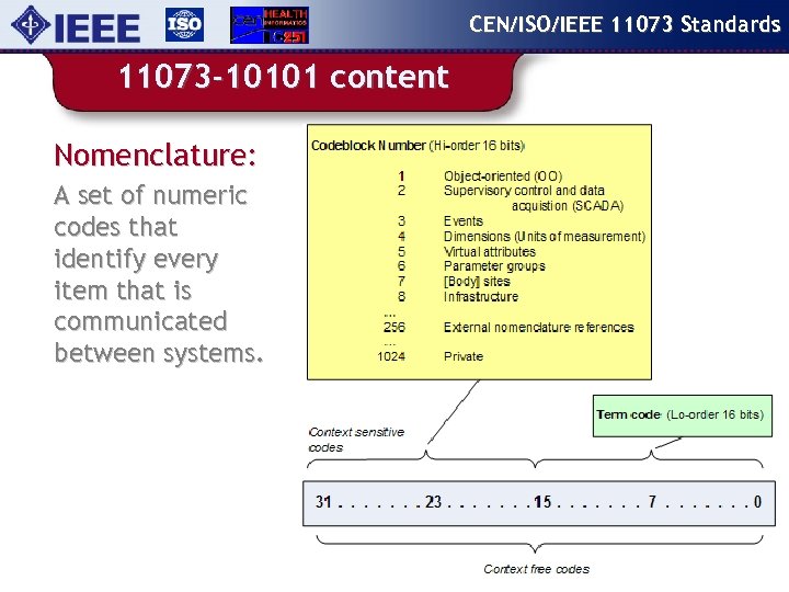 CEN/ISO/IEEE 11073 Standards 11073 -10101 content Nomenclature: A set of numeric codes that identify