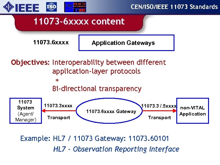 CEN/ISO/IEEE 11073 Standards 11073 -6 xxxx content 11073. 6 xxxx Application Gateways Objectives: Interoperability