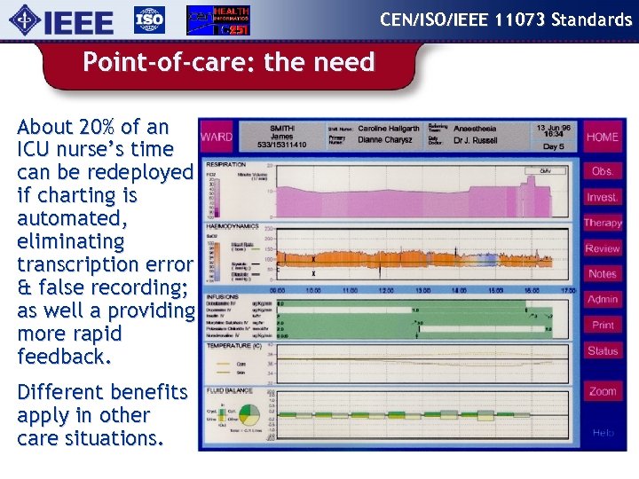 CEN/ISO/IEEE 11073 Standards Point-of-care: the need About 20% of an ICU nurse’s time can