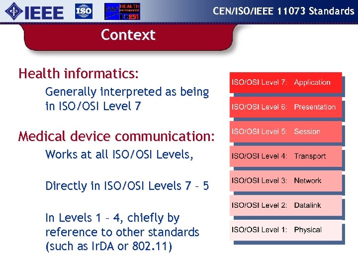 CEN/ISO/IEEE 11073 Standards Context Health informatics: Generally interpreted as being in ISO/OSI Level 7